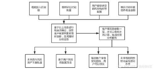 旅游開(kāi)發(fā)項(xiàng)目策劃咨詢中，產(chǎn)品經(jīng)理如何高效挖掘需求