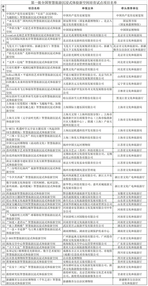 三部委聯(lián)合公布首批全國(guó)智慧旅游沉浸式體驗(yàn)新空間培育試點(diǎn)項(xiàng)目名單，引領(lǐng)旅游開(kāi)發(fā)新方向